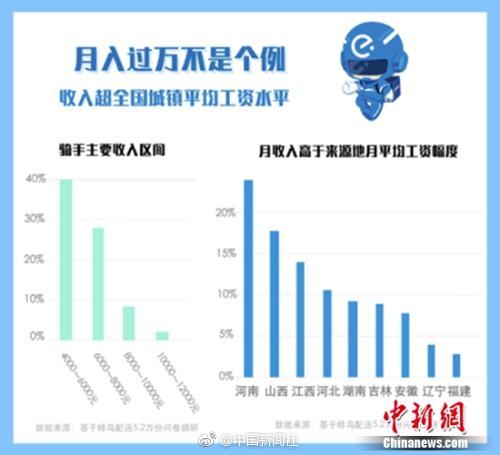 蘋果M1錘爆英偉達1080Ti？這回黃仁勛要和庫克玩把大的！